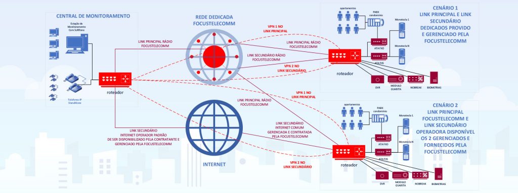 Como Funciona A Internet Na Portaria Remota Minha Portaria